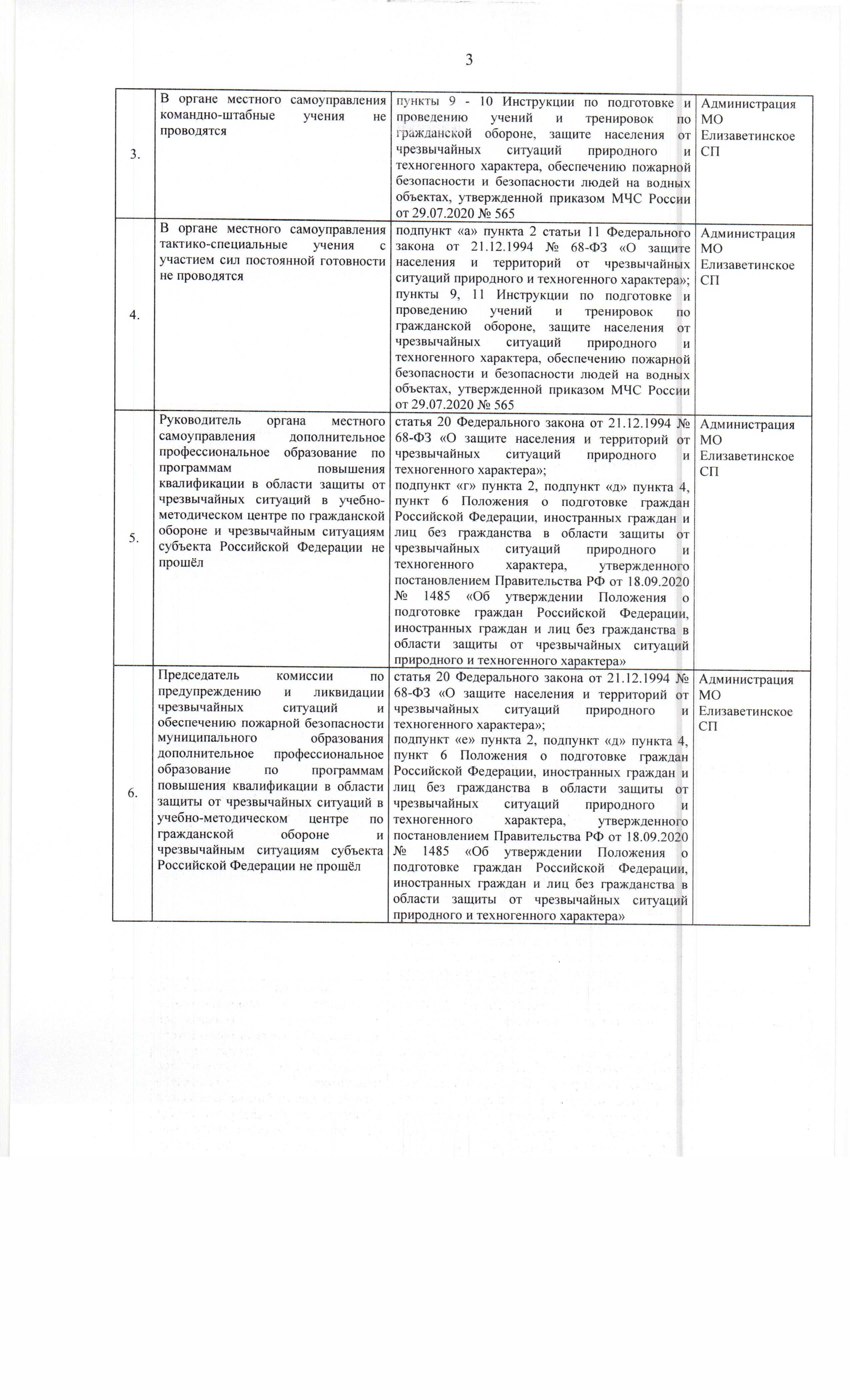 Акт проверки Комитетом правопорядка и безопасности Ленинградской области  Администрации Елизаветинского сельского поселения | Елизаветинское сельское  поселение